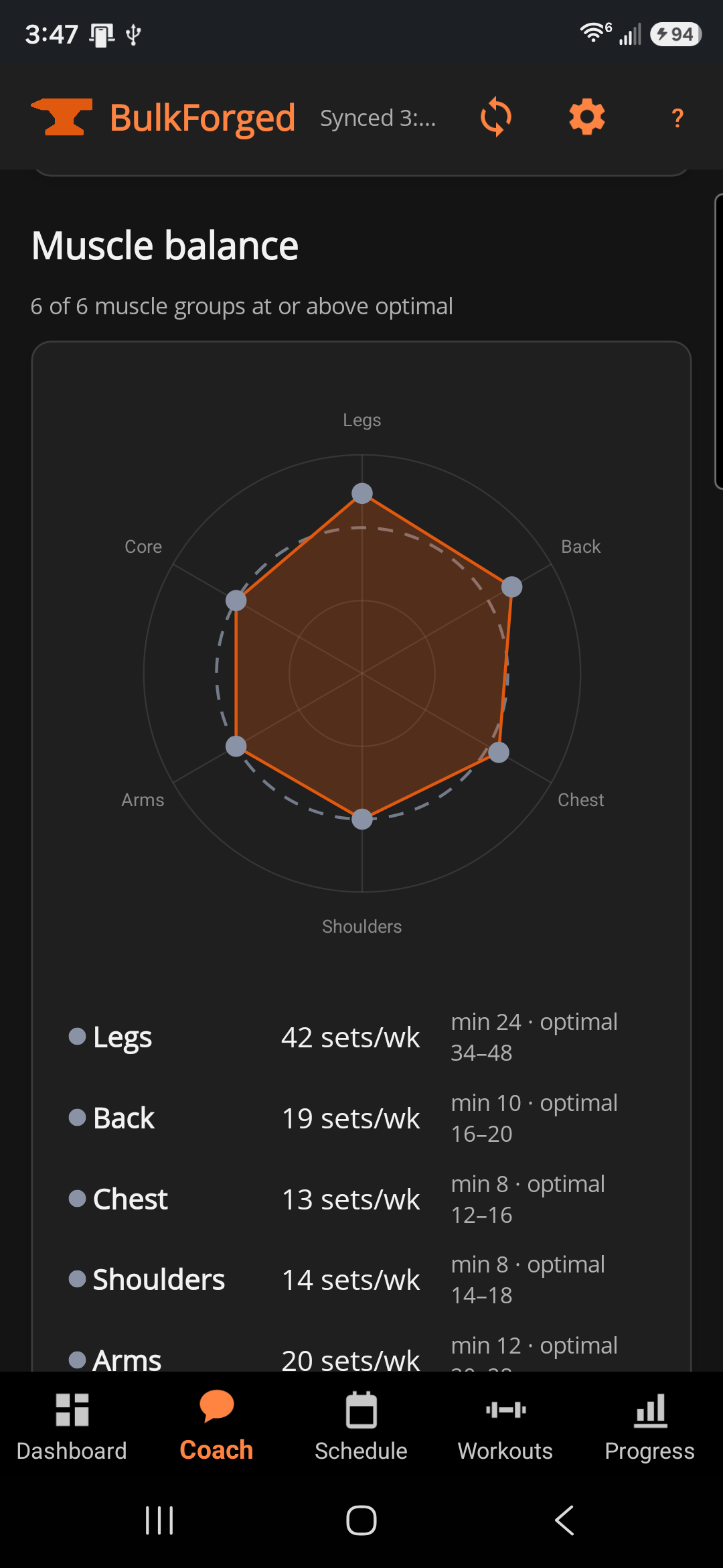 Muscle balance, showing weekly working sets for each muscle group against its target band