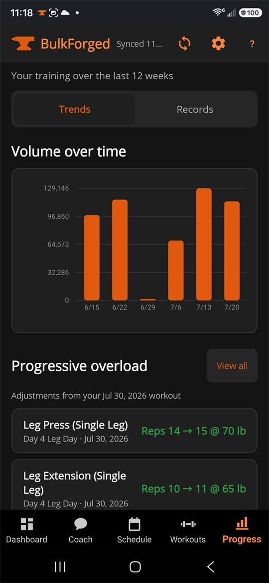 A progress screen headed "Your training over the last 12 weeks" with a Volume over time bar chart, above a Progressive overload list reading "Leg Press (Single Leg) — Reps 14 → 15 @ 70 lb" and "Leg Extension (Single Leg) — Reps 10 → 11 @ 65 lb".